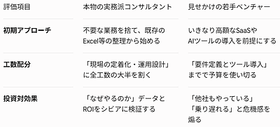 実務を知らない若手コンサルに惑わされるな！中小企業がDX・AI導入で失敗しないための「見抜き方」