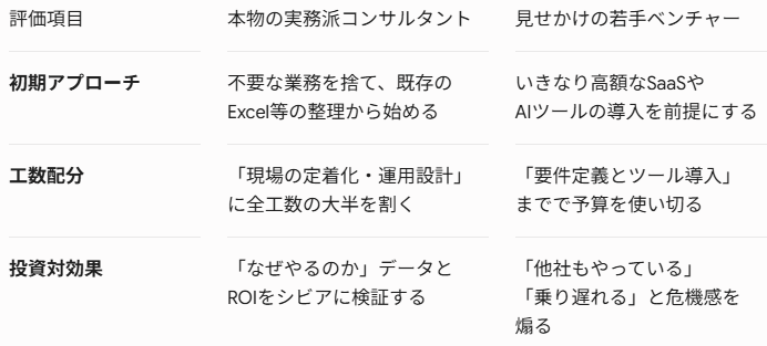 本物と見せかけを見抜くチェック基準
