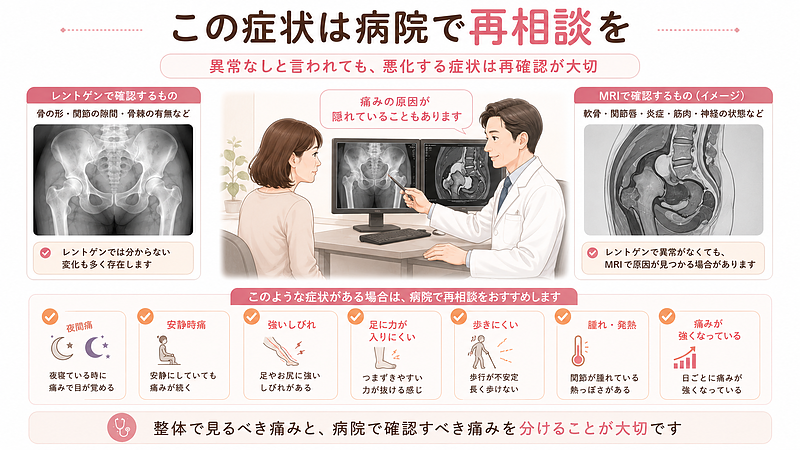 股関節痛で病院では異常なしと言われても、夜間痛、安静時痛、強いしびれ、足に力が入りにくい、歩きにくい、腫れや発熱、痛みの悪化がある場合は再相談が大切です。整体で見るべき痛みと、医療機関で確認すべき痛みを分けて考えるための判断サポート図解です。 股関節痛で病院では異常なしと言われても、夜間痛、安静時痛、強いしびれ、足に力が入りにくい、歩きにくい、腫れや発熱、痛みの悪化がある場合は再相談が大切です。整体で見るべき痛みと、医療機関で確認すべき痛みを分けて考えるための判断サポート図解です。
