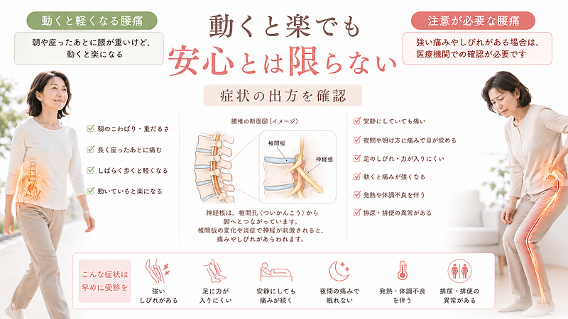 動くと楽になる腰痛と、注意が必要な腰痛の違いを比較した画像です。朝や座ったあとに腰が重いものの歩くと軽くなる腰痛と、足のしびれ・脱力・安静時痛など医療機関で確認したい症状を整理し、腰痛の見極めの大切さを伝えています。 動くと楽になる腰痛と、注意が必要な腰痛の違いを比較した画像です。朝や座ったあとに腰が重いものの歩くと軽くなる腰痛と、足のしびれ・脱力・安静時痛など医療機関で確認したい症状を整理し、腰痛の見極めの大切さを伝えています。