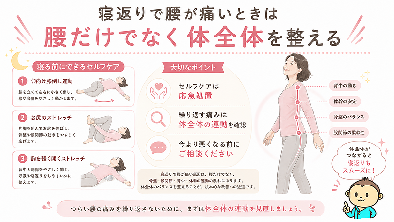 寝返りで腰が痛いときは、腰だけを強く刺激するのではなく、骨盤・股関節・背中をやさしく動かすことが大切です。セルフケアは応急処置として行い、痛みを繰り返す場合は体全体の連動を確認することが重要です。