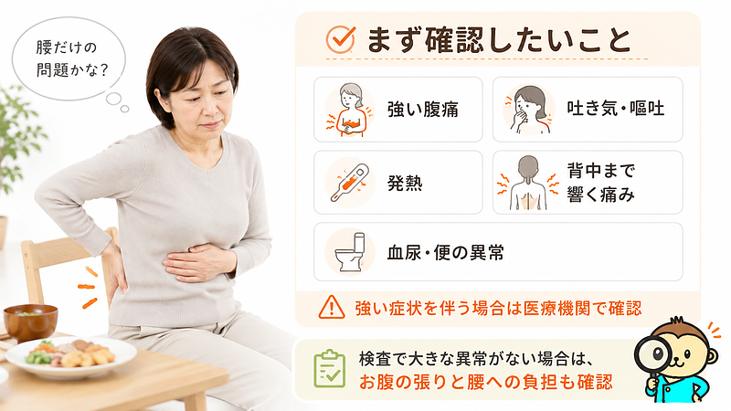 食後の腰痛でまず確認したい症状をまとめた画像です。強い腹痛や吐き気、発熱など医療機関での確認が必要なサインと、検査で大きな異常がない場合に考えたいお腹の張りと腰への負担を整理しています。 食後の腰痛でまず確認したい症状をまとめた画像です。強い腹痛や吐き気、発熱など医療機関での確認が必要なサインと、検査で大きな異常がない場合に考えたいお腹の張りと腰への負担を整理しています。