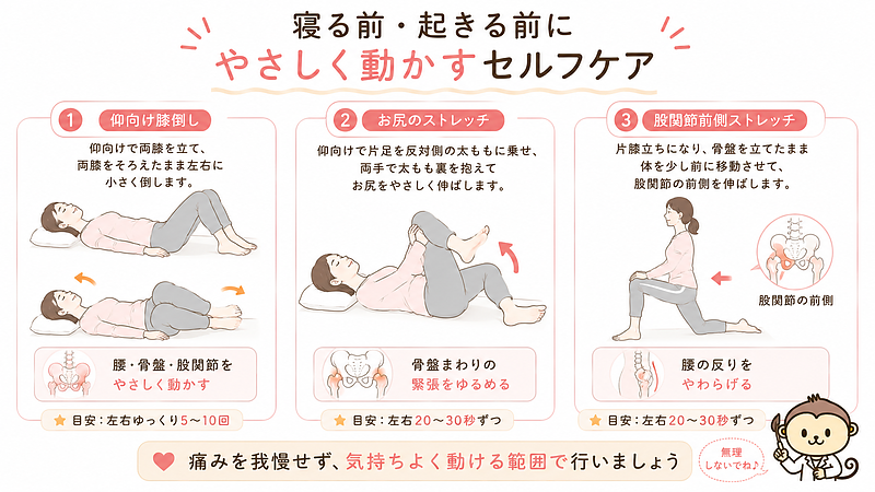 寝る前や起きる前に行いやすい腰まわりのセルフケアを3つに分けて紹介した実践画像です。仰向け膝倒し、お尻のストレッチ、股関節前側ストレッチを通して、腰・骨盤・股関節をやさしく動かす方法を分かりやすく示しています。痛みを我慢せず、気持ちよく動ける範囲で行うことを伝える内容です。 寝る前や起きる前に行いやすい腰まわりのセルフケアを3つに分けて紹介した実践画像です。仰向け膝倒し、お尻のストレッチ、股関節前側ストレッチを通して、腰・骨盤・股関節をやさしく動かす方法を分かりやすく示しています。痛みを我慢せず、気持ちよく動ける範囲で行うことを伝える内容です。