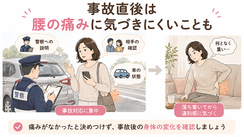 事故直後は警察や保険会社への対応などに意識が向き、腰の違和感に気づきにくいことがあります。落ち着いてから身体の変化を感じる流れを示した図です。