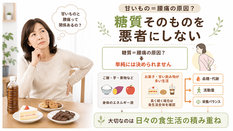甘いものを食べたからといって、すぐに腰痛の原因になるわけではありません。大切なのは、糖質そのものではなく、お菓子や甘い飲み物に偏った食生活が長く続いていないかを確認することです。