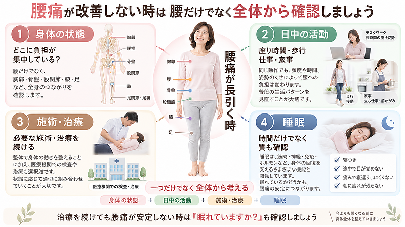 長引く腰痛では、腰だけでなく身体全体の状態、日中の活動、施術や治療、睡眠まで含めて確認することが大切です。 長引く腰痛では、腰だけでなく身体全体の状態、日中の活動、施術や治療、睡眠まで含めて確認することが大切です。