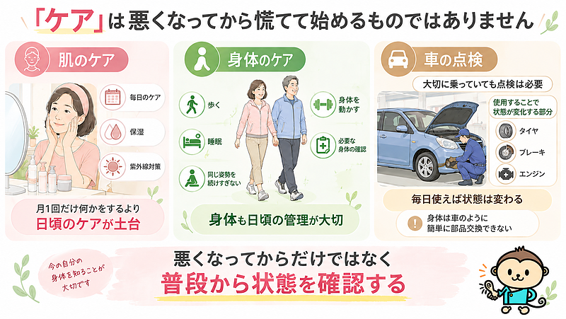肌の日頃のケアや車の定期的な点検と同じように、身体も悪くなったときだけではなく普段から状態を確認することが大切です。歩く・動く・休むなどの日常管理も身体のケアに含まれます。
