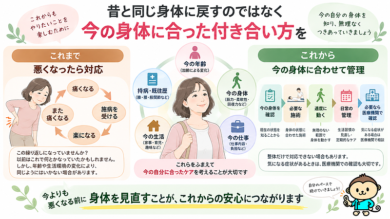 「痛くなったら施術する」を繰り返すだけでなく、年齢や仕事、生活、既往歴など現在の条件を踏まえて身体を管理していくことが大切です。必要に応じて医療機関とも連携し、今の身体に合った付き合い方を考えます。
