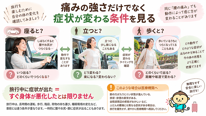 旅行中に腰やお尻・脚の症状が出た時は、痛みの強さだけでなく、座る・立つ・歩くなど、どの動作で症状が変化するかも確認してみましょう。
