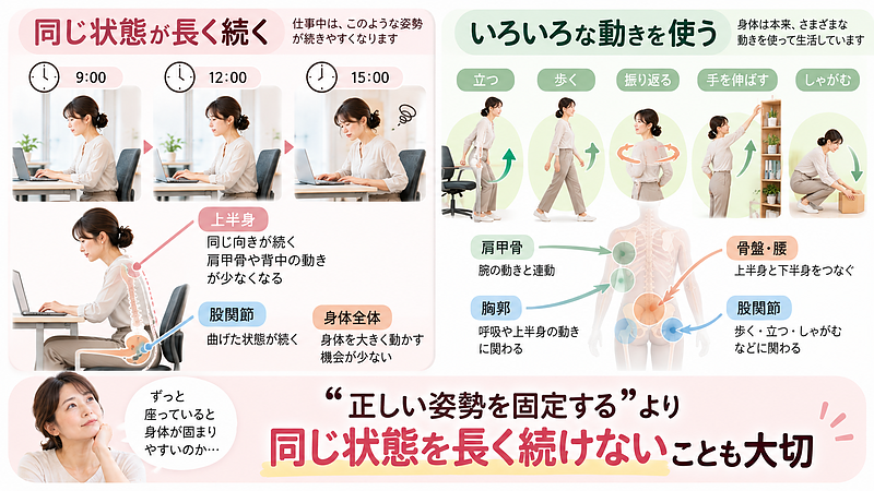 座ること自体ではなく、同じ姿勢や身体の使い方が長く続いていないかを確認し、立つ・歩くなどさまざまな動きを取り入れることも大切です。