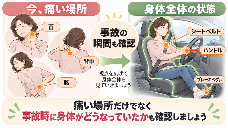 交通事故後は首・背中・腰など現在痛い場所だけでなく、事故の瞬間に身体のどこへ負担が加わった可能性があるかも確認することが大切です。