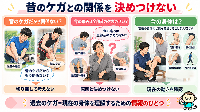 昔のケガを「もう関係ない」と切り離すのでも、「今の痛みは全部そのせい」と決めつけるのでもなく、過去の経過を参考にしながら現在の身体や動きを確認することが大切です。 昔のケガを「もう関係ない」と切り離すのでも、「今の痛みは全部そのせい」と決めつけるのでもなく、過去の経過を参考にしながら現在の身体や動きを確認することが大切です。