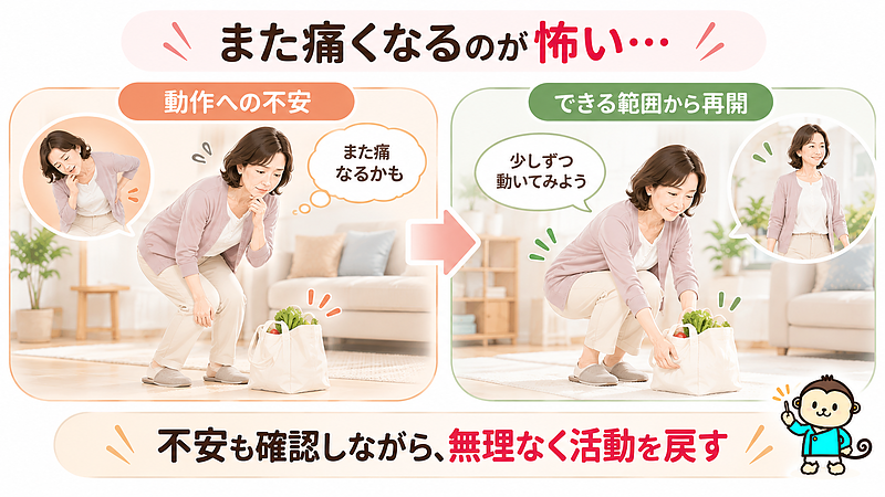 腰痛を繰り返すと、痛みが落ち着いていても前かがみなどの動作が怖くなる場合があります。再発への不安も確認しながら、無理のない範囲で日常動作を取り戻していくことが大切です。 腰痛を繰り返すと、痛みが落ち着いていても前かがみなどの動作が怖くなる場合があります。再発への不安も確認しながら、無理のない範囲で日常動作を取り戻していくことが大切です。
