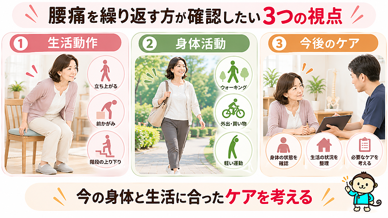 腰痛を繰り返す方は、痛みがある場所だけでなく、立ち上がる・歩くといった生活動作や普段の活動量も確認することが大切です。現在の身体と生活に合ったケアを考えていきましょう。 腰痛を繰り返す方は、痛みがある場所だけでなく、立ち上がる・歩くといった生活動作や普段の活動量も確認することが大切です。現在の身体と生活に合ったケアを考えていきましょう。