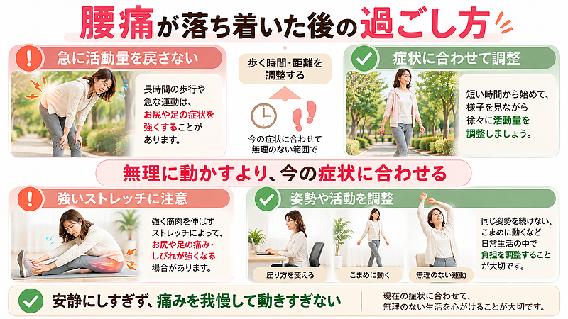 腰痛が軽くなった後もお尻や足に症状がある場合は、急に活動量を増やしたり、無理にストレッチをしたりしないことが大切です。安静にしすぎず、現在の症状に合わせて歩く時間や日常生活の負担を調整しましょう。