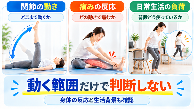 大分駅前整体院では、関節の可動域だけでなく、痛みが出る動きや筋肉の反応、日常生活での負荷も確認しながら、身体の状態を総合的に考えています。
