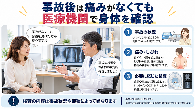 交通事故後は痛みがなくても医療機関で診察を受け、事故状況や痛み・しびれなどの症状を確認することの重要性を伝えるイラスト。 交通事故後は痛みがなくても医療機関で診察を受け、事故状況や痛み・しびれなどの症状を確認することの重要性を伝えるイラスト。