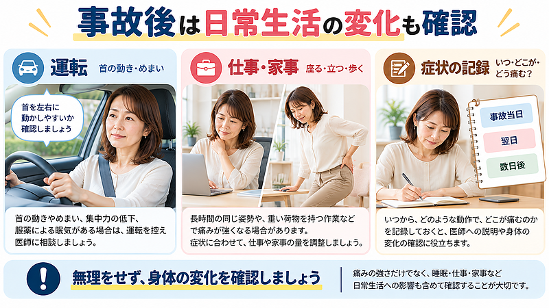 交通事故後の運転や仕事・家事への影響、痛みが出る動作や時期の記録など、日常生活で確認したいポイントをまとめたイラスト。 交通事故後の運転や仕事・家事への影響、痛みが出る動作や時期の記録など、日常生活で確認したいポイントをまとめたイラスト。