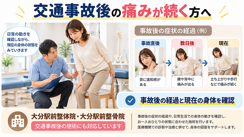 交通事故直後から数日後、現在までの症状の変化を振り返り、大分駅前整骨院で立ち上がり動作など身体の状態を確認する様子を描いたイラスト。 交通事故直後から数日後、現在までの症状の変化を振り返り、大分駅前整骨院で立ち上がり動作など身体の状態を確認する様子を描いたイラスト。