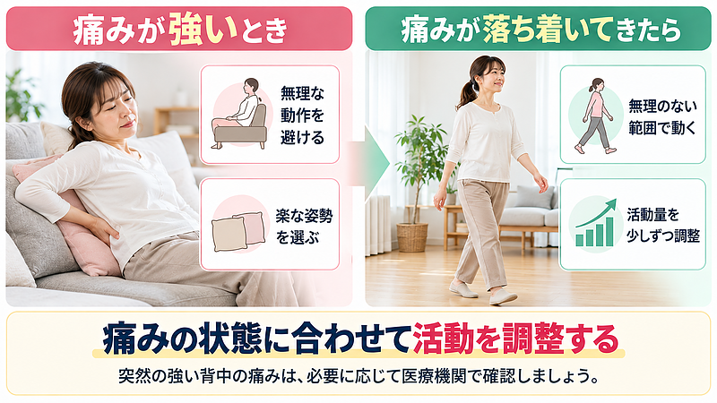ぎっくり背中で痛みが強いときの過ごし方と、症状が落ち着いてからの活動再開を比較した画像。無理な動作を避けながら、痛みの状態に合わせて日常生活の活動量を少しずつ調整することが大切です。 ぎっくり背中で痛みが強いときの過ごし方と、症状が落ち着いてからの活動再開を比較した画像。無理な動作を避けながら、痛みの状態に合わせて日常生活の活動量を少しずつ調整することが大切です。