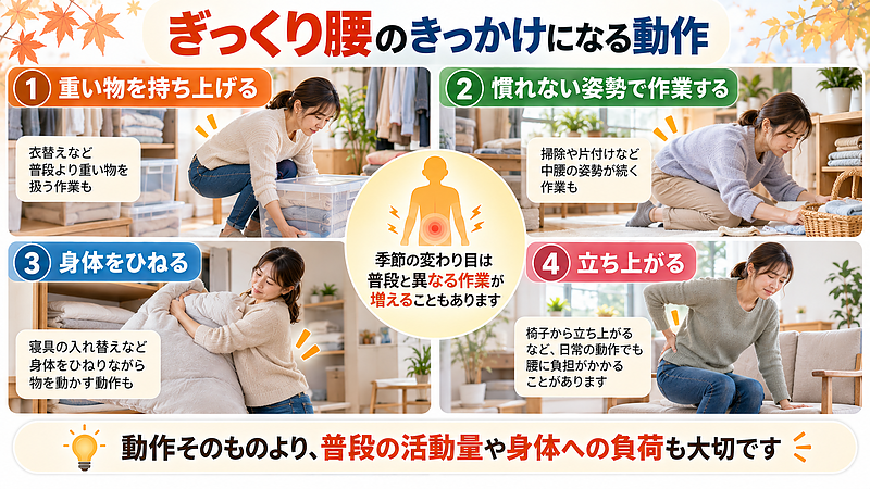 衣替えや寝具の入れ替え、長時間の片付けなど、普段と異なる身体活動がぎっくり腰のきっかけになる場合があります。動作そのものだけでなく、日頃の活動量や身体への負荷にも注目しましょう。 衣替えや寝具の入れ替え、長時間の片付けなど、普段と異なる身体活動がぎっくり腰のきっかけになる場合があります。動作そのものだけでなく、日頃の活動量や身体への負荷にも注目しましょう。