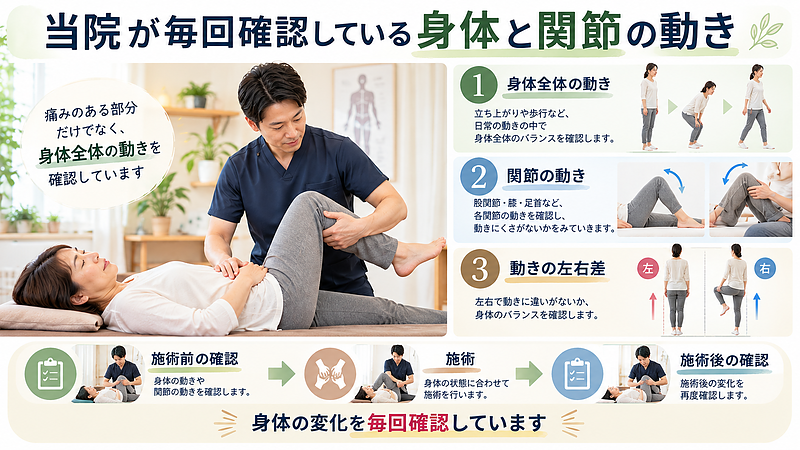 大分駅前整体院では、毎回の施術前後に身体や関節の動きを確認しています。痛みのある部分だけでなく、身体全体の動きや左右差にも目を向け、施術前後の変化を把握しています。