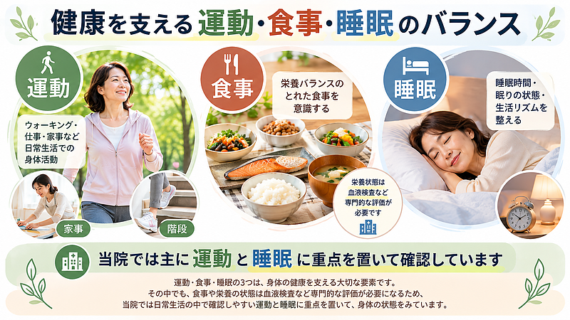健康を維持するためには、運動・食事・睡眠のバランスが大切です。当院では、栄養状態を安易に判断せず、主に日常生活での活動量や睡眠の状態に注目しています。