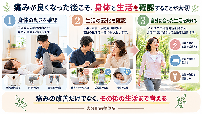 大分駅前整体院では、施術前後の身体の動きを確認し、症状の変化と日常生活を照らし合わせています。痛みの改善だけでなく、その後も自分に合った生活を続けられるようサポートしています。