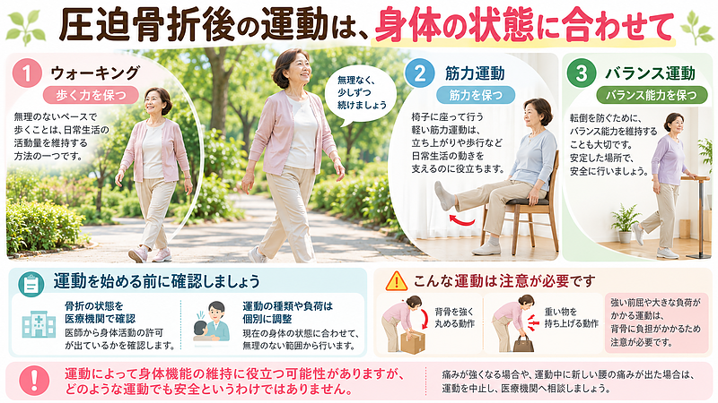 圧迫骨折後の運動は、骨折の状態を確認し、身体機能に合わせて行うことが大切です。ウォーキングや筋力運動、バランス運動の目的と注意点を説明しています。