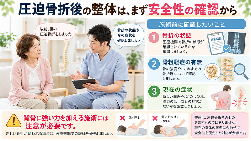 圧迫骨折後に整体を検討する場合は、骨折の状態や骨粗鬆症の有無、現在の症状を確認することが重要です。施術前に確認したいことと、安全性への配慮を説明しています。
