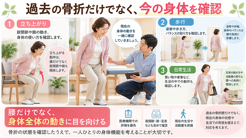 大分駅前整体院では、圧迫骨折後の腰痛について、医療機関での評価を踏まえ、立ち上がりや歩行、股関節・膝の動きなどを確認します。現在の身体機能と生活動作を重視する当院の考え方を紹介しています。