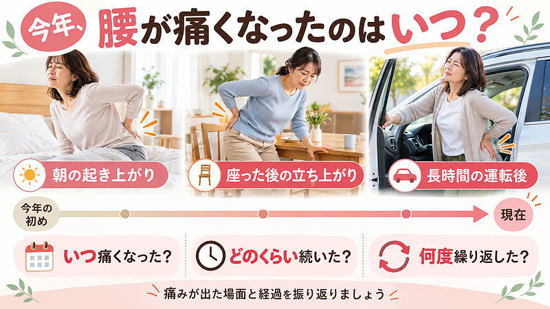 今年、腰痛が気になったのはどんな場面でしたか？朝の起き上がりや椅子からの立ち上がり、長時間の運転後など、痛みが出た場面や繰り返した回数を振り返ることが、現在の身体の状態を知る手がかりになります。