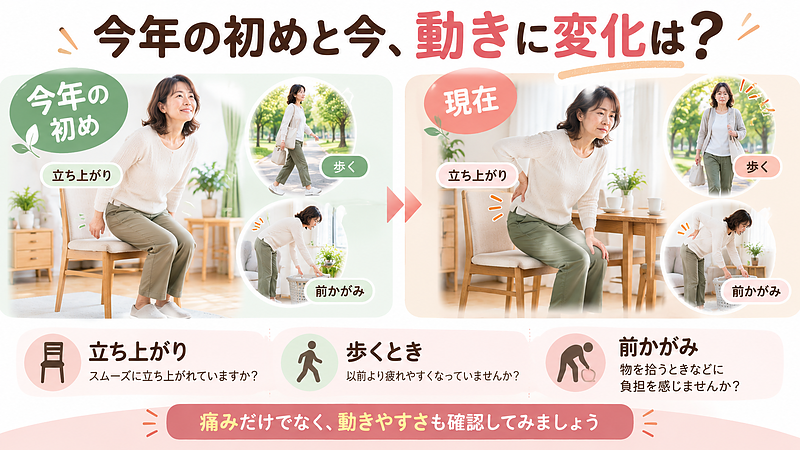 今年の初めと比べて、立ち上がりや歩行、前かがみの動作に変化はありませんか？腰痛の強さだけでなく、日常生活での動きやすさを確認することも大切です。