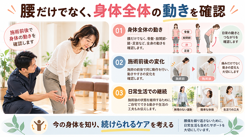 大分駅前整体院では、腰だけでなく、骨盤・股関節・膝・足首など、身体全体の動きを確認しています。施術前後の変化を確認しながら、日常生活でも無理なく続けられる身体のケアを大切にしています。