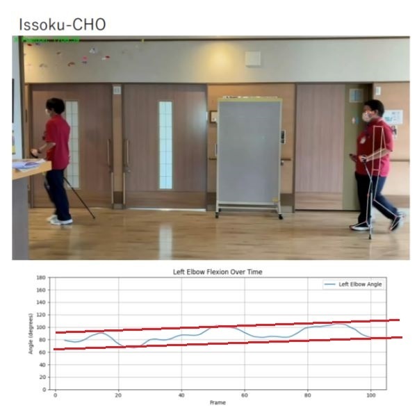 Issoku-CHO（1足長）の肘の角度
