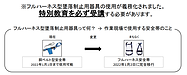 外国人技能実習生にも「フルハーネス型墜落制止用器具特別教育」「足場の組立て等作業業務に関する特別教育」実施