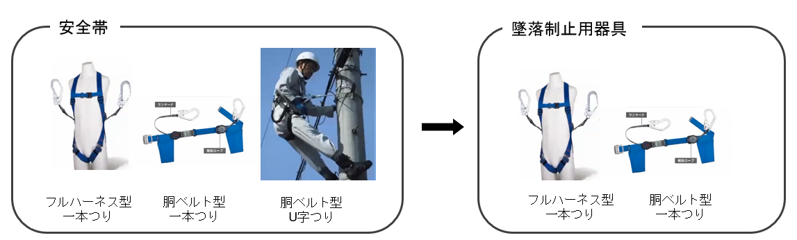 フルハーネス 安い 監理者