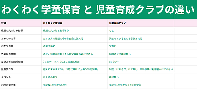 こどもの放課後の過ごし方って
