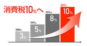 10月1日、消費税改正への対応はお済みですか？