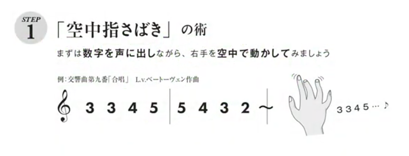 指番号を空中で動かす