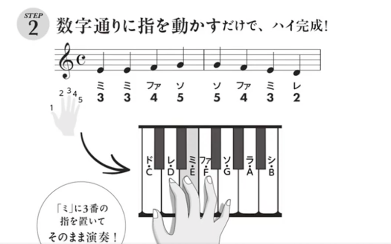 右手の弾き方