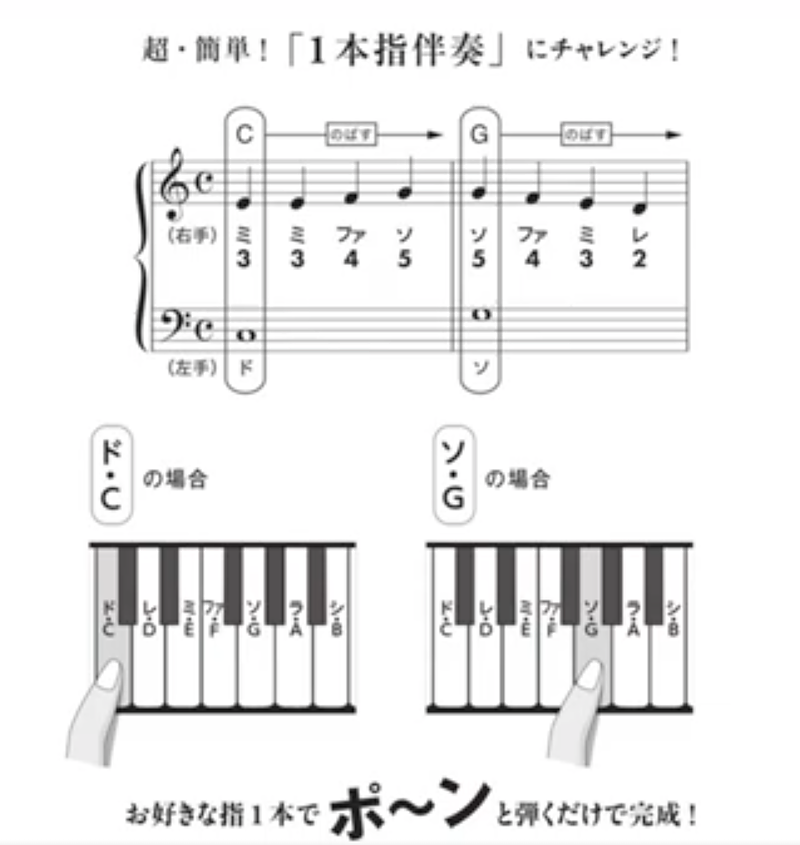 左手の1本指伴奏