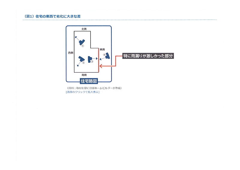 記事P3平面図