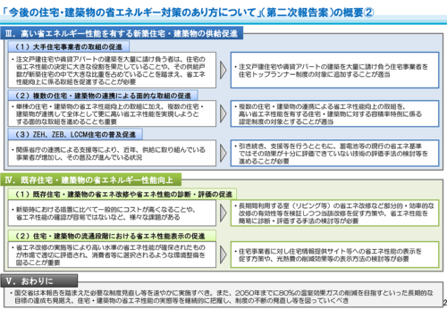 方針変更案2