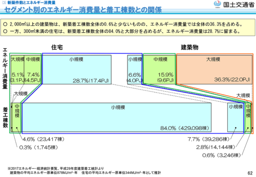 セグメント別