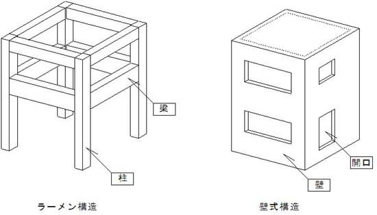 構造の違い