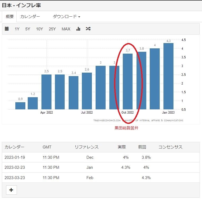 日本インフレ率