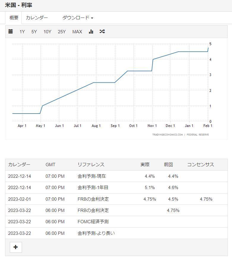 アメリカ金利