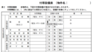 売買契約　付帯設備表の作成　その注意点。