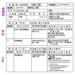 権利に関する登記は、原則として強制されません。